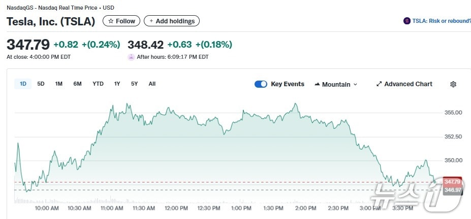 테슬라 일일 주가추이 - 야후 파이낸스 갈무리