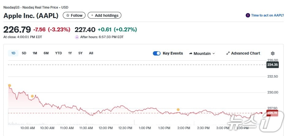 애플 일일 주가추이 - 야후 파이낸스 갈무리