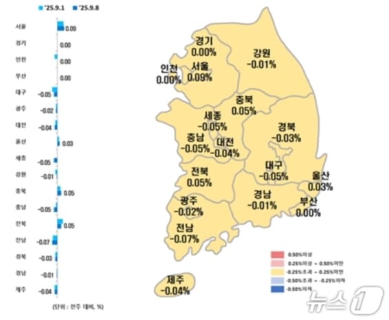 시·도별 9월 둘째주 아파트 매매가격지수 변동률(한국부동산원 제공, 재판매 및 DB 금지)