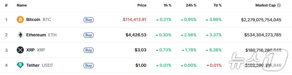이 시각 현재 주요 암호화폐 시황 - 코인마켓캡 갈무리
