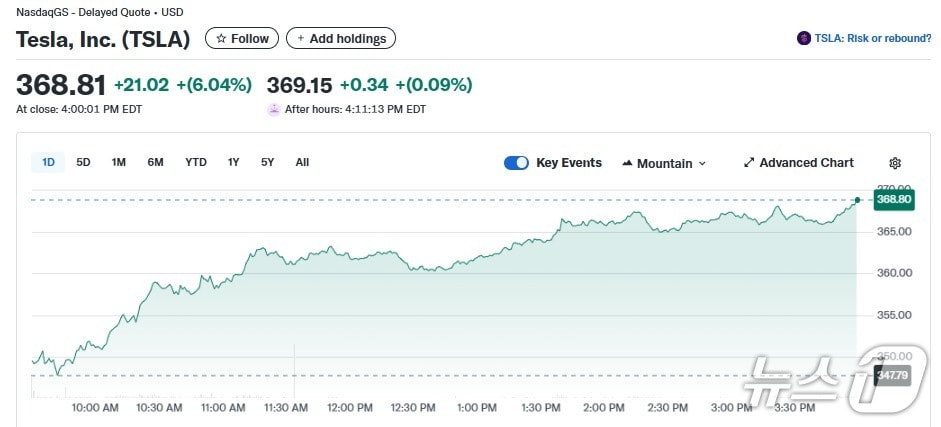 테슬라 일일 주가추이 - 야후 파이낸스 갈무리