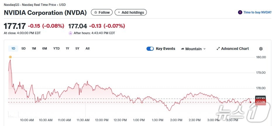 엔비디아 일일 주가추이 - 야후 파이낸스 갈무리