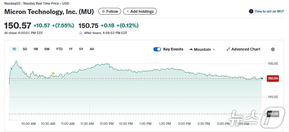 마이크론 일일 주가추이 - 야후 파이낸스 갈무리