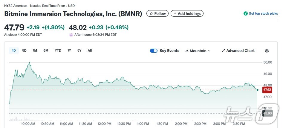 비트마인 일일 주가추이 - 야후 파이낸스 갈무리