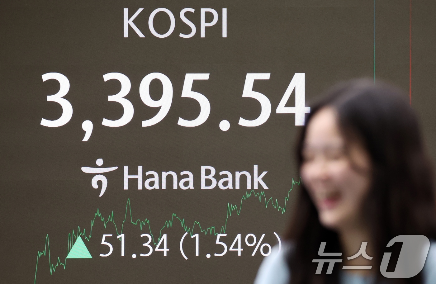 12일 오후 서울 중구 하나은행 딜링룸 전광판에 코스피 지수 종가가 전 거래일 대비 51.34포인트&#40;1.54%&#41; 상승한 3,395.54을 보이고 있다. 2025.9.12/뉴스1 ⓒ News1 김명섭 기자
