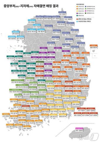 중앙부처-지자체 자매결연 매칭 결과.(행정안전부 제공)