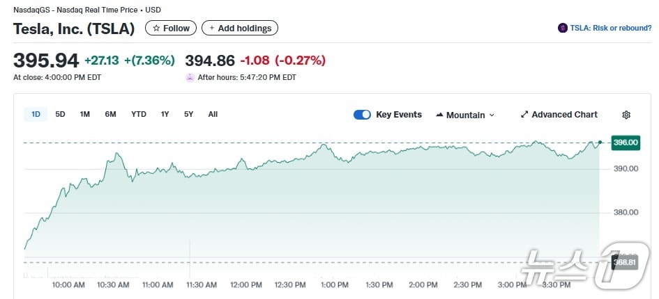 테슬라 일일 주가추이 - 야후 파이낸스 갈무리