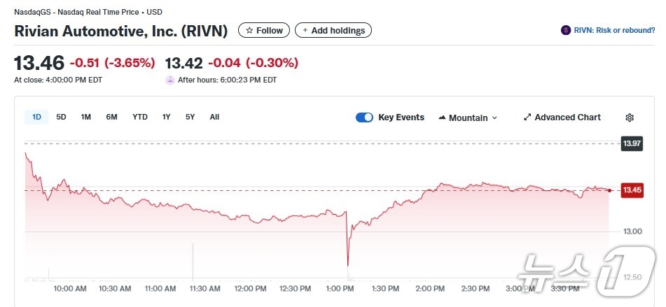 리비안 일일 주가추이 - 야후 파이낸스 갈무리