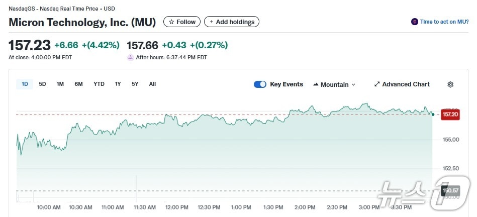 마이크론 일일 주가추이 - 야후 파이낸스 갈무리