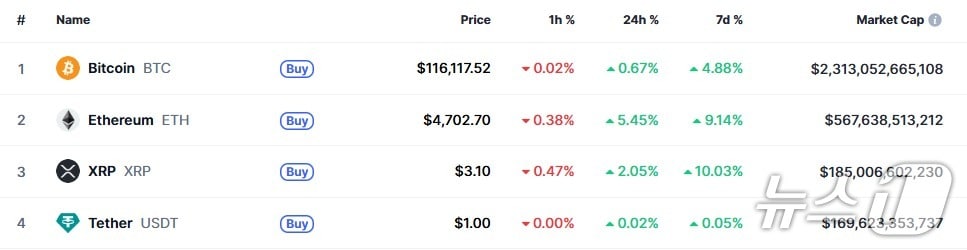 이 시각 현재 주요 암호화폐 시황 - 코인마켓캡 갈무리