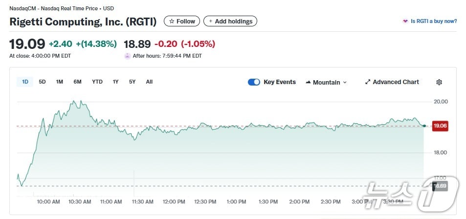리게티 일일 주가추이 - 야후 파이낸스 갈무리
