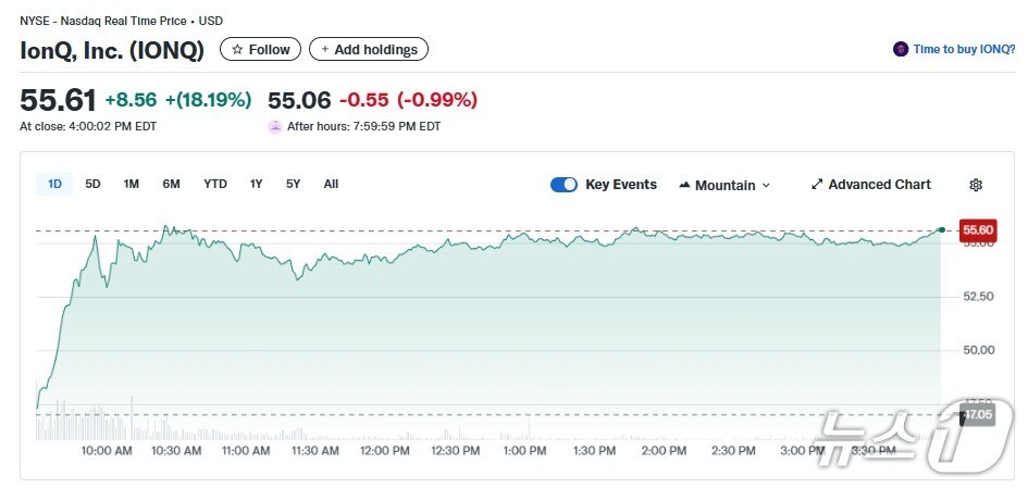 아이온큐 일일 주가추이 - 야후 파이낸스 갈무리