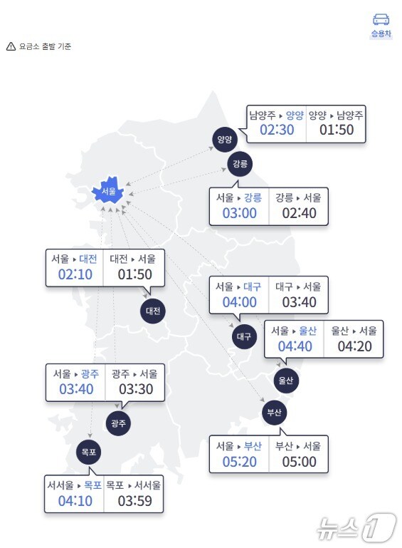 9일 서울-주요 지방 도시간 고속도로 이동시간(한국도로공사 홈페이지 갈무리)