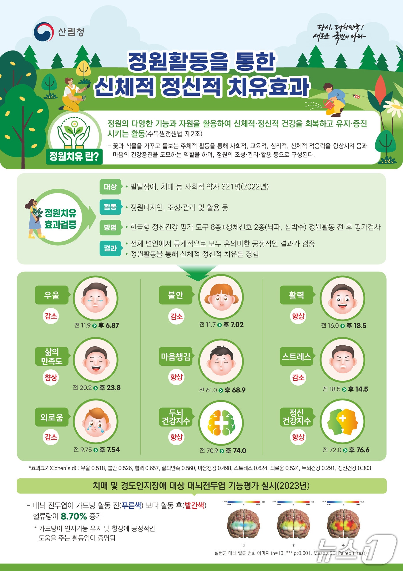 정원 치유 프로그램 홍보물./뉴스1