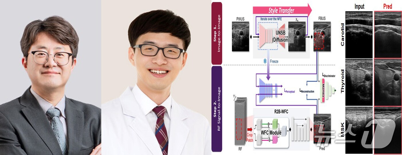 15일 포스텍 전자전기광학과 IT융합과학과 기계공학과 융합대학원 김철홍 교수팀이 에스포항병원 박덕호 교수팀과 공동연구로 흐릿한 초음파 영상을 과화질로 변환하는 AI 기술 개발에 성공했다. 왼쪽 김철홍 교수, 박덕호 교수, (포스텍제공, 재판매 및 DB금지) 2025.9.15/뉴스1