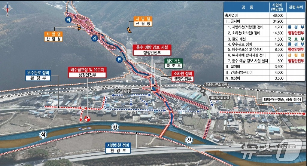 강원 영월군 산솔면 성학지구 풍수해생활권 종합정비사업 계획도. (영월군 제공. 재판매 및 DB금지) 2025.9.15/뉴스1