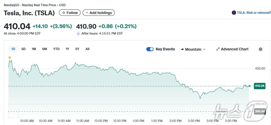테슬라 일일 주가추이 - 야후 파이낸스 갈무리