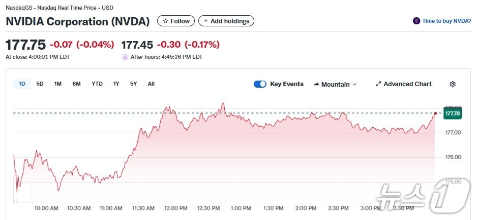 엔비디아 일일 주가추이 - 야후 파이낸스 갈무리