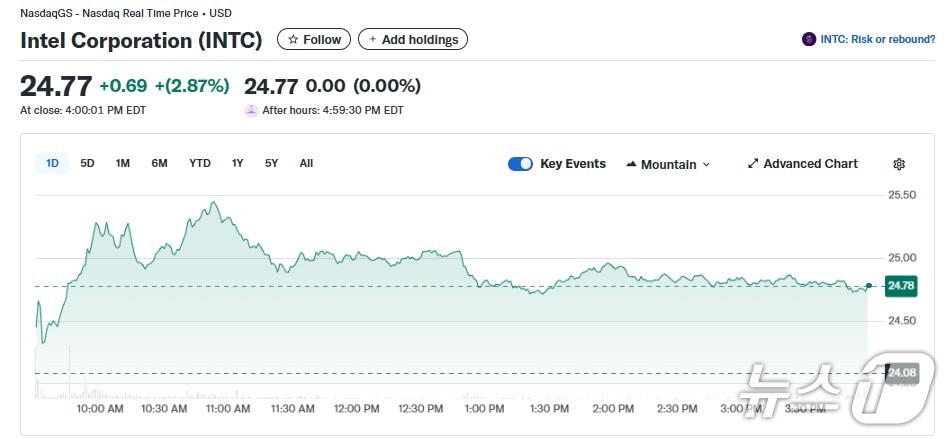 인텔 일일 주가추이 - 야후 파이낸스 갈무리