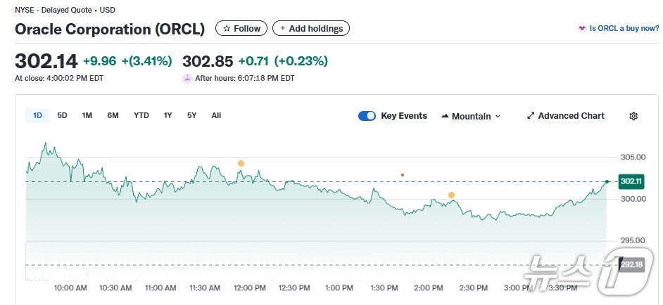 오라클 일일 주가추이 - 야후 파이낸스 갈무리