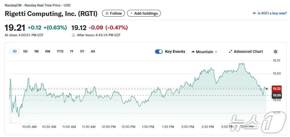 리게티 일일 주가추이 - 야후 파이낸스 갈무리