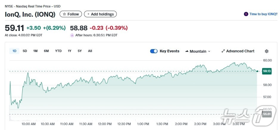 아이온큐 일일 주가추이 - 야후 파이낸스 갈무리