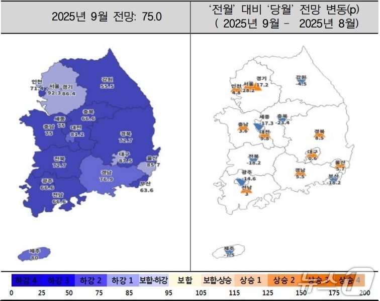 9월 주택사업경기전망지수 동향&#40;주택산업연구원 제공. 재판매 및 DB 금지&#41;