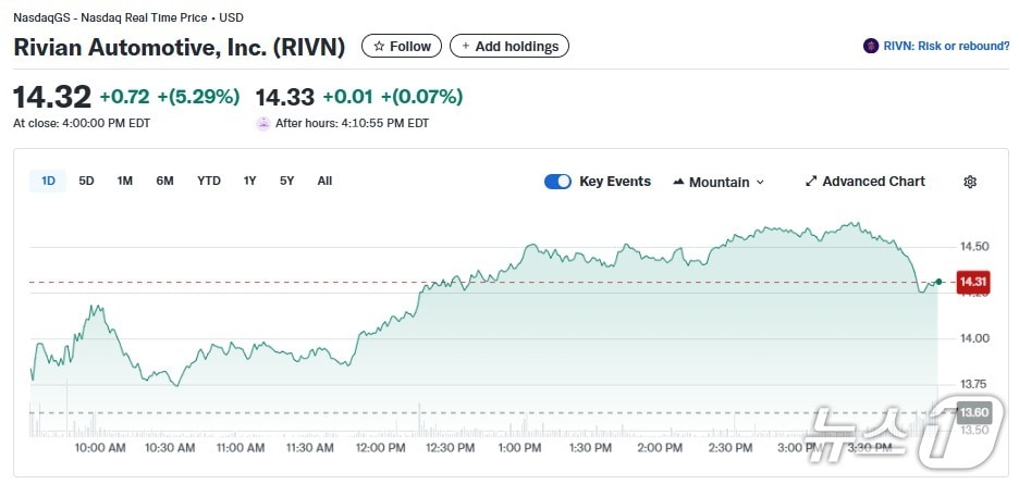 리비안 일일 주가추이 - 야후 파이낸스 갈무리