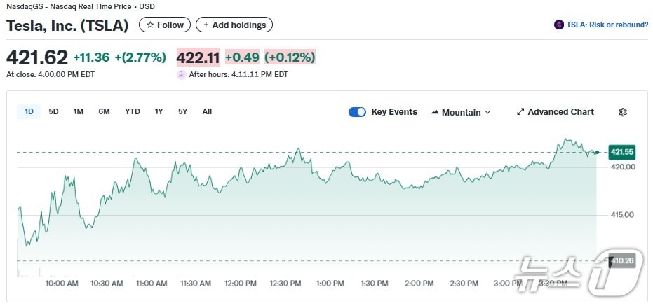 테슬라 일일 주가추이 - 야후 파이낸스 갈무리