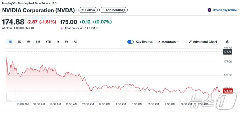 엔비디아 일일 주가추이 - 야후 파이낸스 갈무리