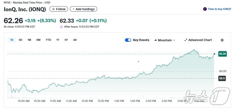 아이온큐 일일 주가추이 - 야후 파이낸스 갈무리