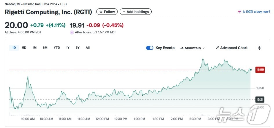 리게티 일일 주가추이 - 야후 파이낸스 갈무리