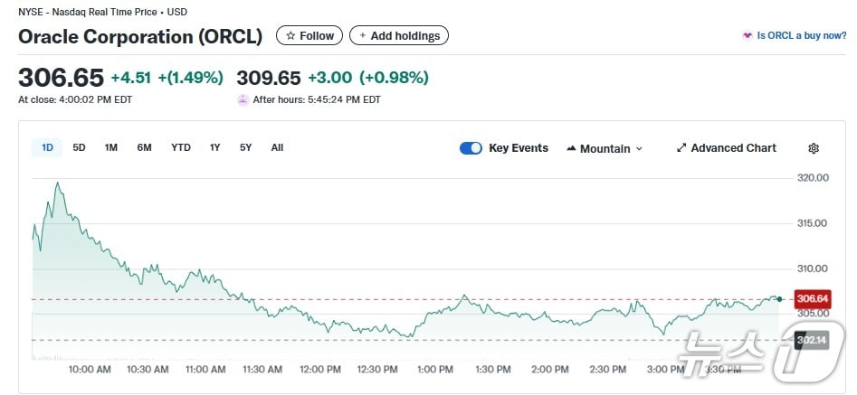 오라클 일일 주가추이 - 야후 파이낸스 갈무리