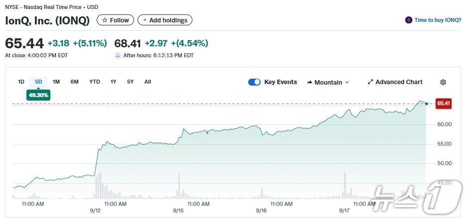 아이온큐 일일 주가추이 - 야후 파이낸스 갈무리