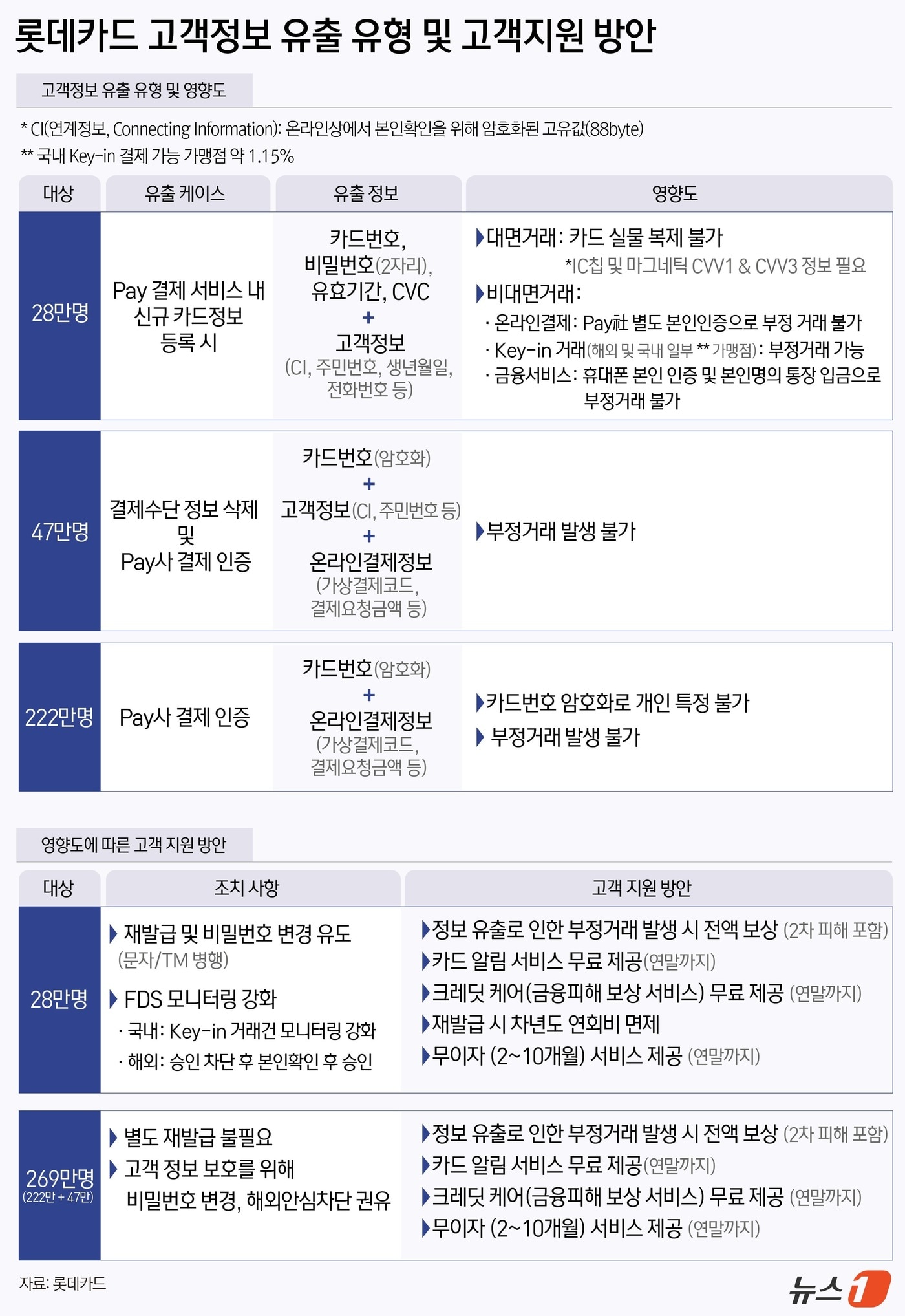 롯데카드 홈페이지 접속 폭주