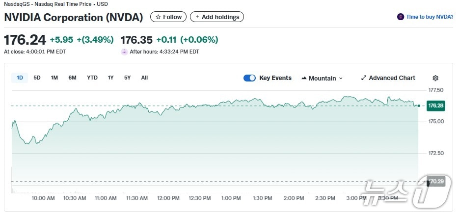 엔비디아 일일 주가추이 - 야후 파이낸스 갈무리