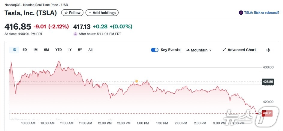 테슬라 일일 주가추이 - 야후 파이낸스 갈무리