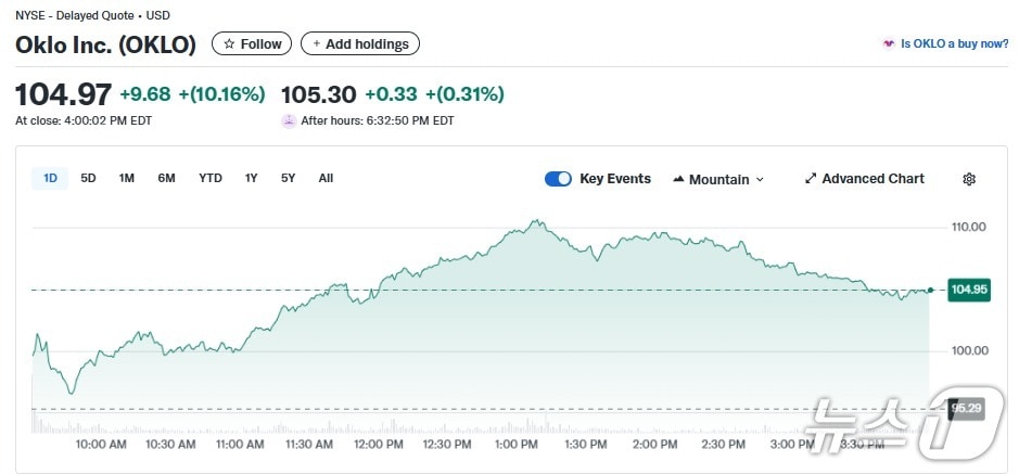 오클로 일일 주가추이 - 야후 파이낸스 갈무리