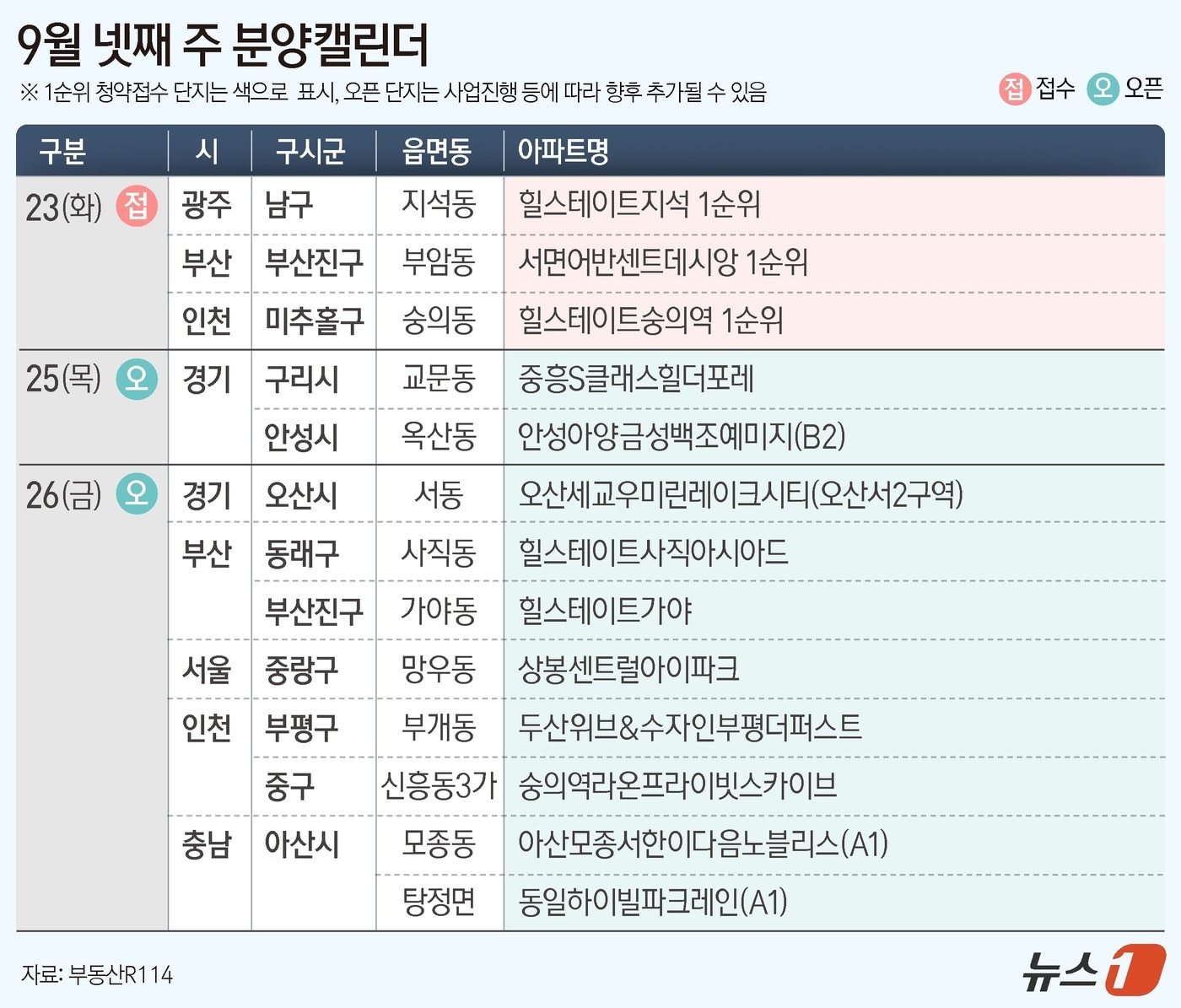 [분양캘린더] '서면어반센트데시앙' 등 전국 3개 단지 분양 - 뉴스1