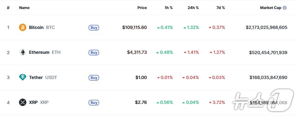 이 시각 현재 주요 암호화폐 시황 - 코인마켓캡 갈무리