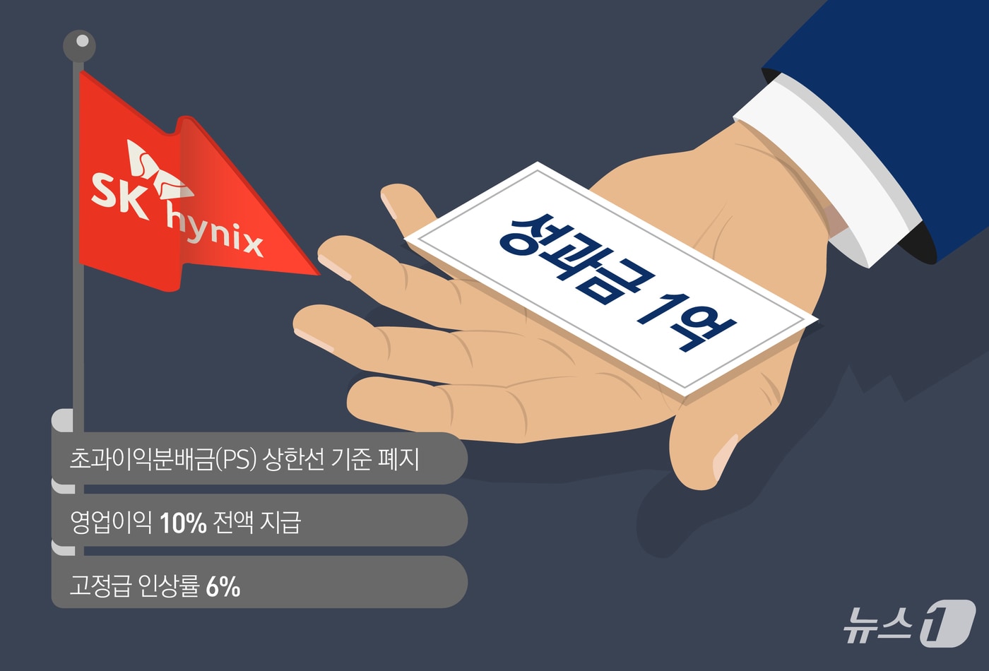 업계 반응