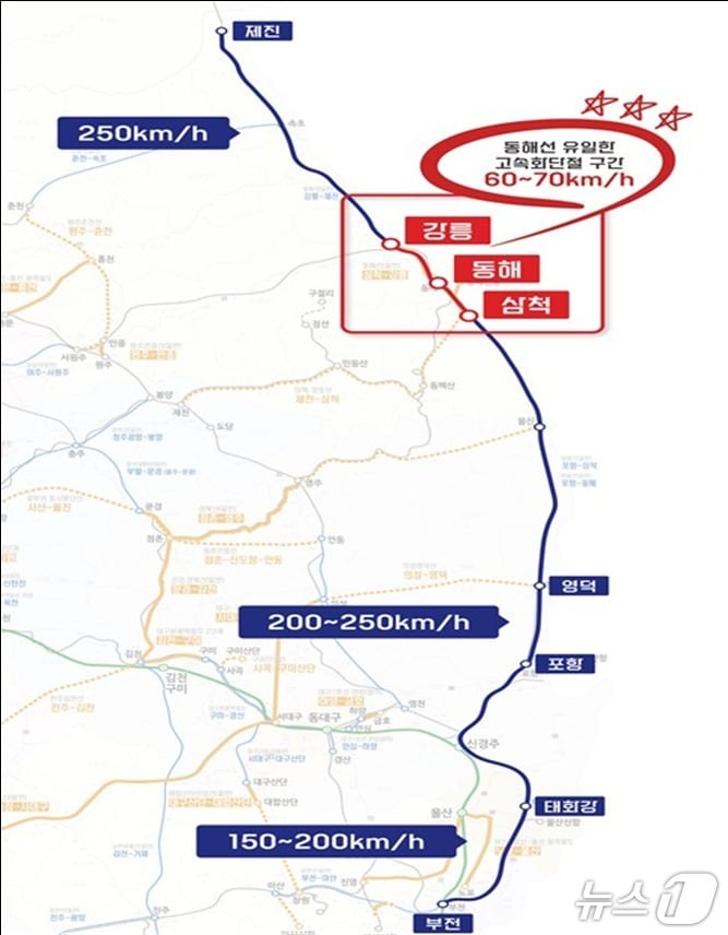 강릉~삼척 고속화 철도사업 구간.(강릉시 제공, 재판매 및 DB 금지) 2025.9.2/뉴스1