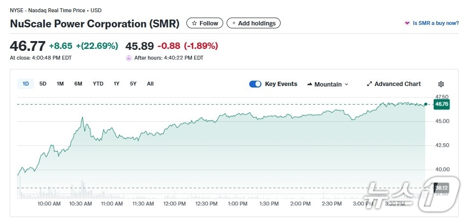 SMR 일일 주가추이 - 야후 파이낸스 갈무리