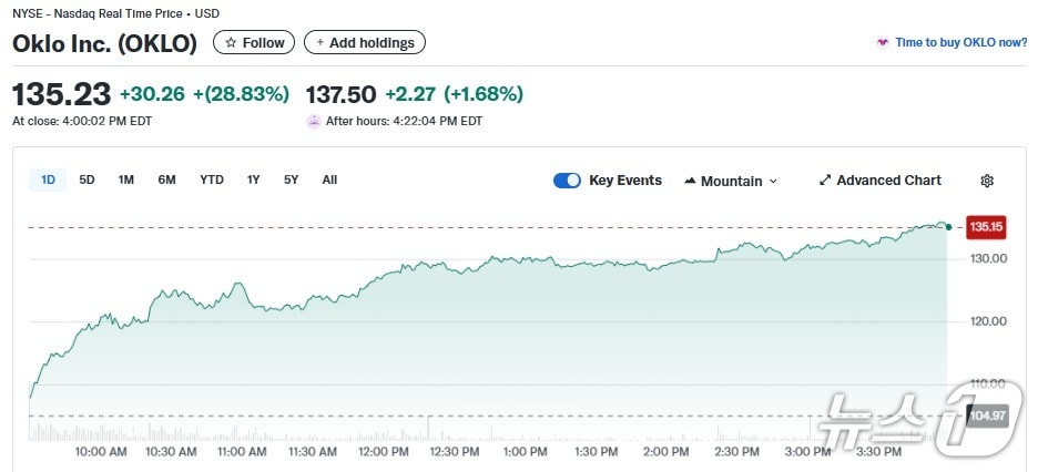 오클로 일일 주가추이 - 야후 파이낸스 갈무리