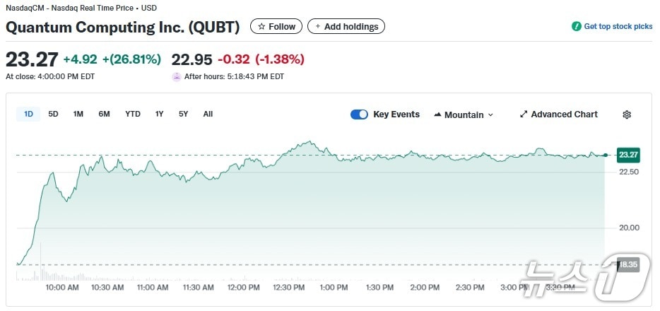 퀀텀 컴퓨팅 일일 주가추이 - 야후 파이낸스 갈무리