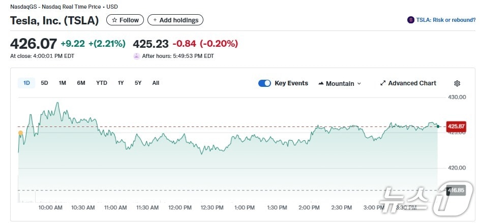 테슬라 일일 주가추이 - 야후 파이낸스 갈무리
