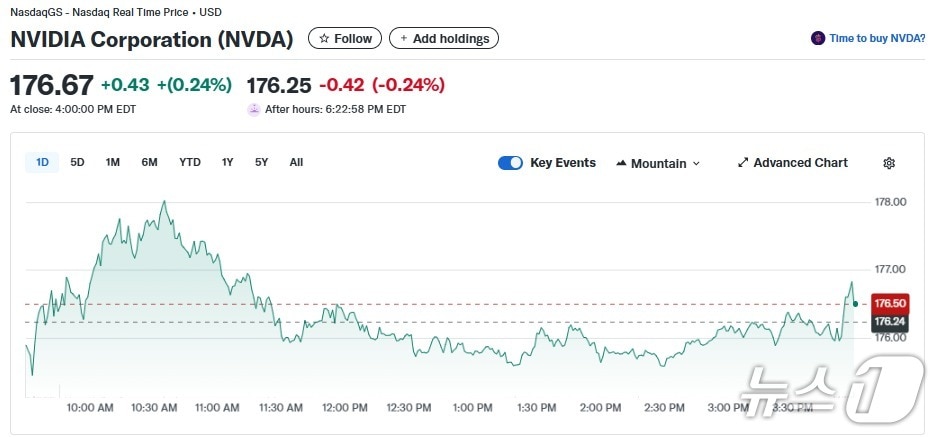 엔비디아 일일 주가추이 - 야후 파이낸스 갈무리