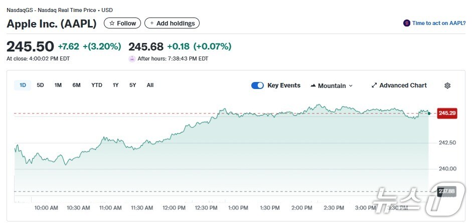 애플 일일 주가추이 - 야후 파이낸스 갈무리