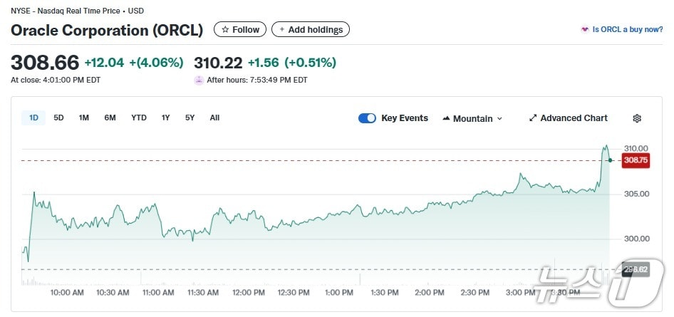 오라클 일일 주가추이 - 야후 파이낸스 갈무리