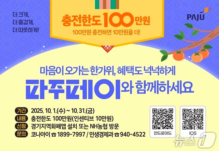 (파주시 제공, 재판매 및 DB금지)